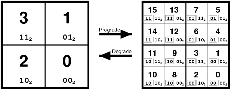 Image quad_tree